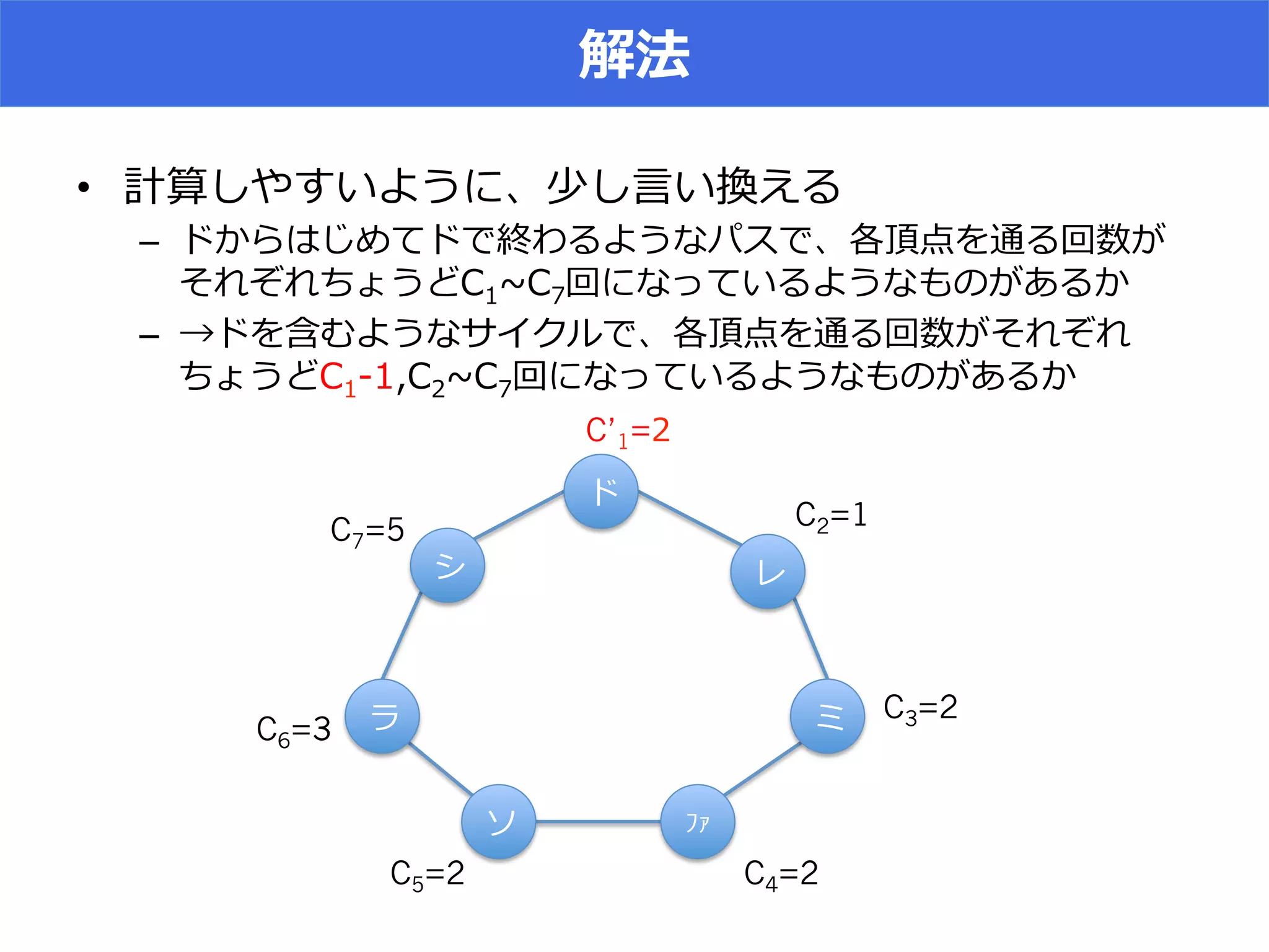 •  L A L
–  O V ~∼ A
1 1-‐‑‒ L K O
–  x A
1 1( 1-‐‑‒ L K O
ʼ’
C’1=(
C2=1
C3=2
C4=2C5=2
C6=3
C7=5
 
