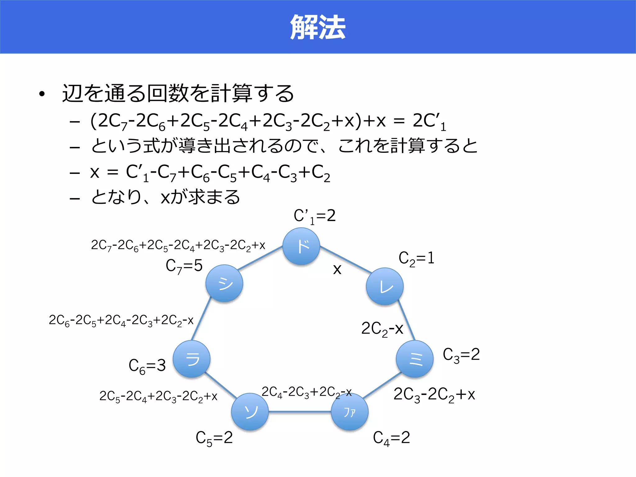 • 
–    (1-‐‑‒ (1, (1+ (1* (1) (1( (1=
–  L T AS
–  1= 1-‐‑‒ 1, 1+ 1* 1) 1(
–  A
ʼ’
2C7 2C6+2C5 2C4+2C3 2C2+x
2C6 2C5+2C4 2C3+2C2 x
2C5 2C4+2C3 2C2+x 2C4 2C3 2C2 x 2C3 2C2 x
2C2
C’1=(
C2=1
C3=2
C4=2C5=2
C6=3
C7=5
 
