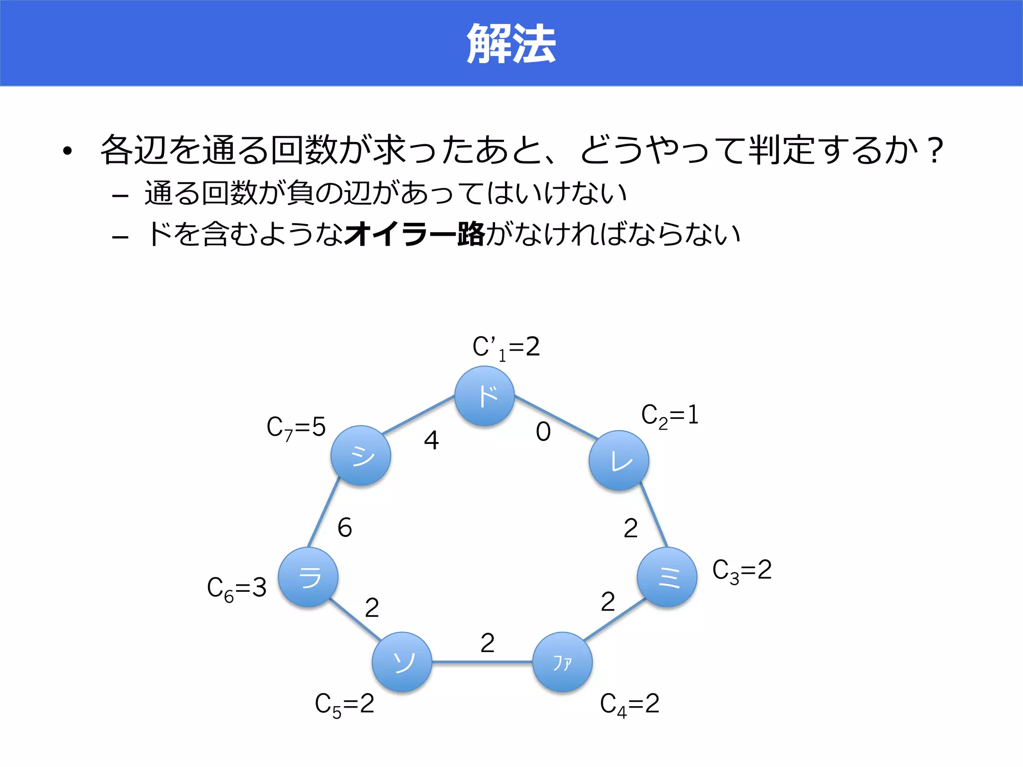 •  K A O
–  K L L
–  L
ʼ’
0*
6
2
2
2
2
C’1=(
C2=1
C3=2
C4=2C5=2
C6=3
C7=5
 