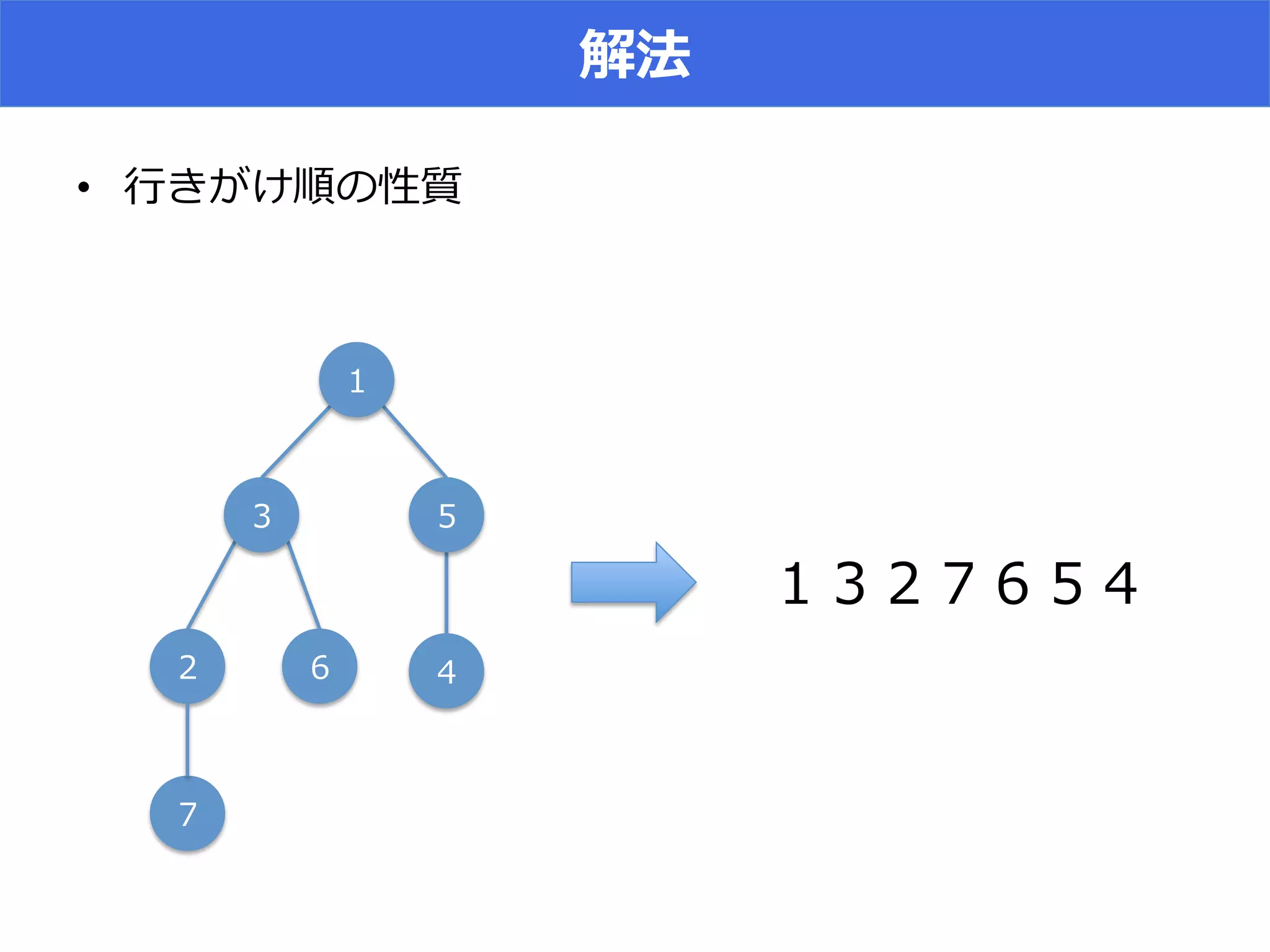 2
• 
(
,*
) -‐‑‒ +
( * ) . -‐‑‒ , +
.
 