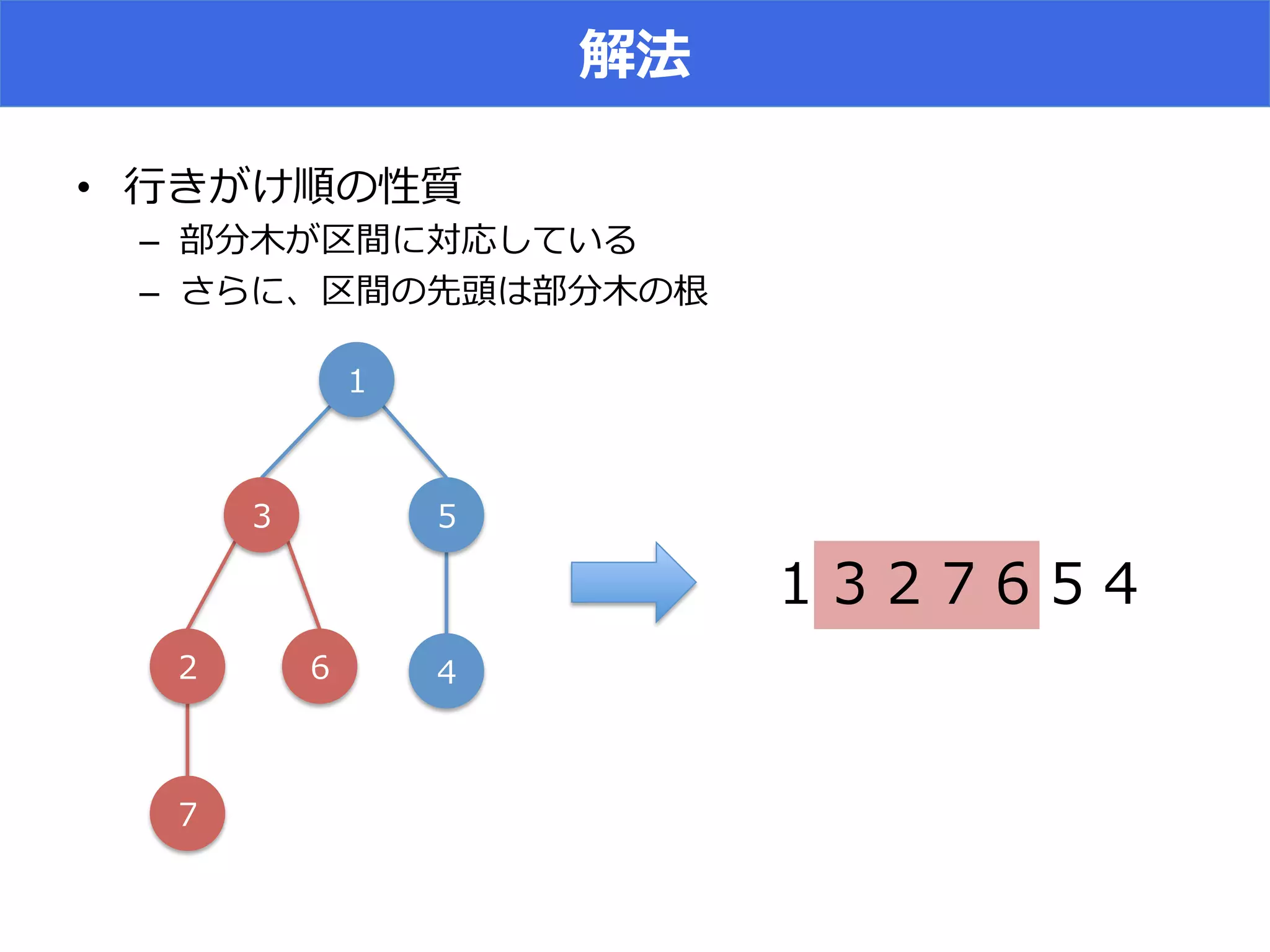 2
• 
–  f S
–  [ fL
(
,*
-‐‑‒ +
.
)
( * ) . -‐‑‒ , +
 