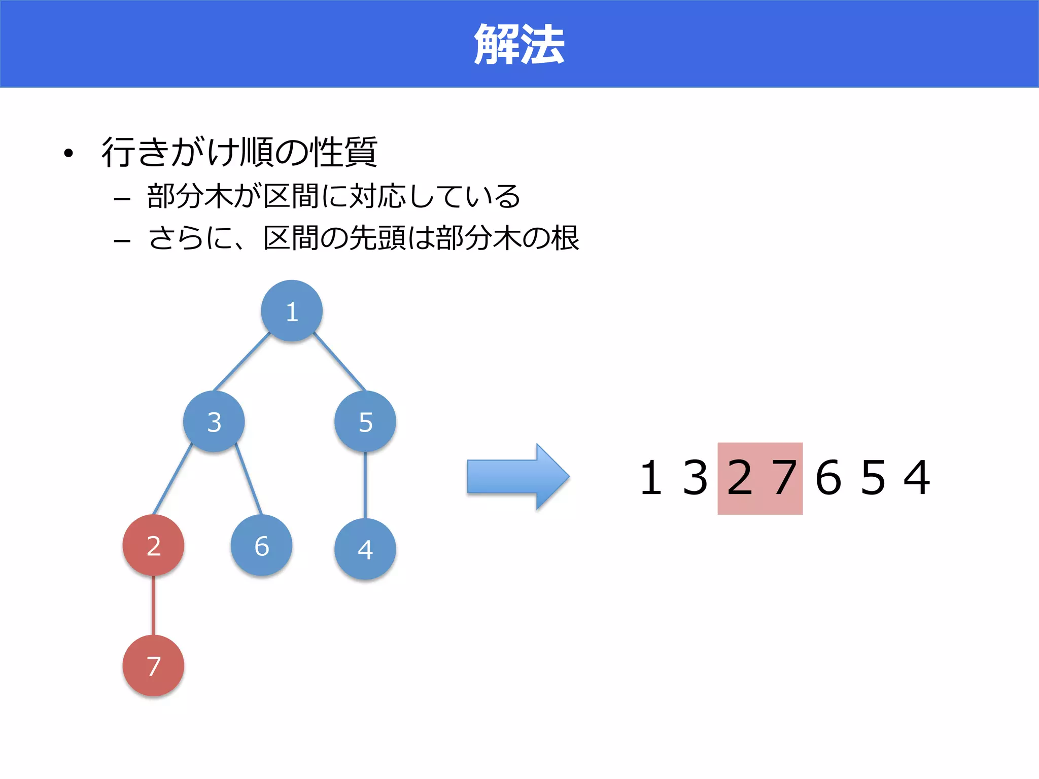 2
• 
–  f S
–  [ fL
(
,*
-‐‑‒ +
.
)
( * ) . -‐‑‒ , +
 
