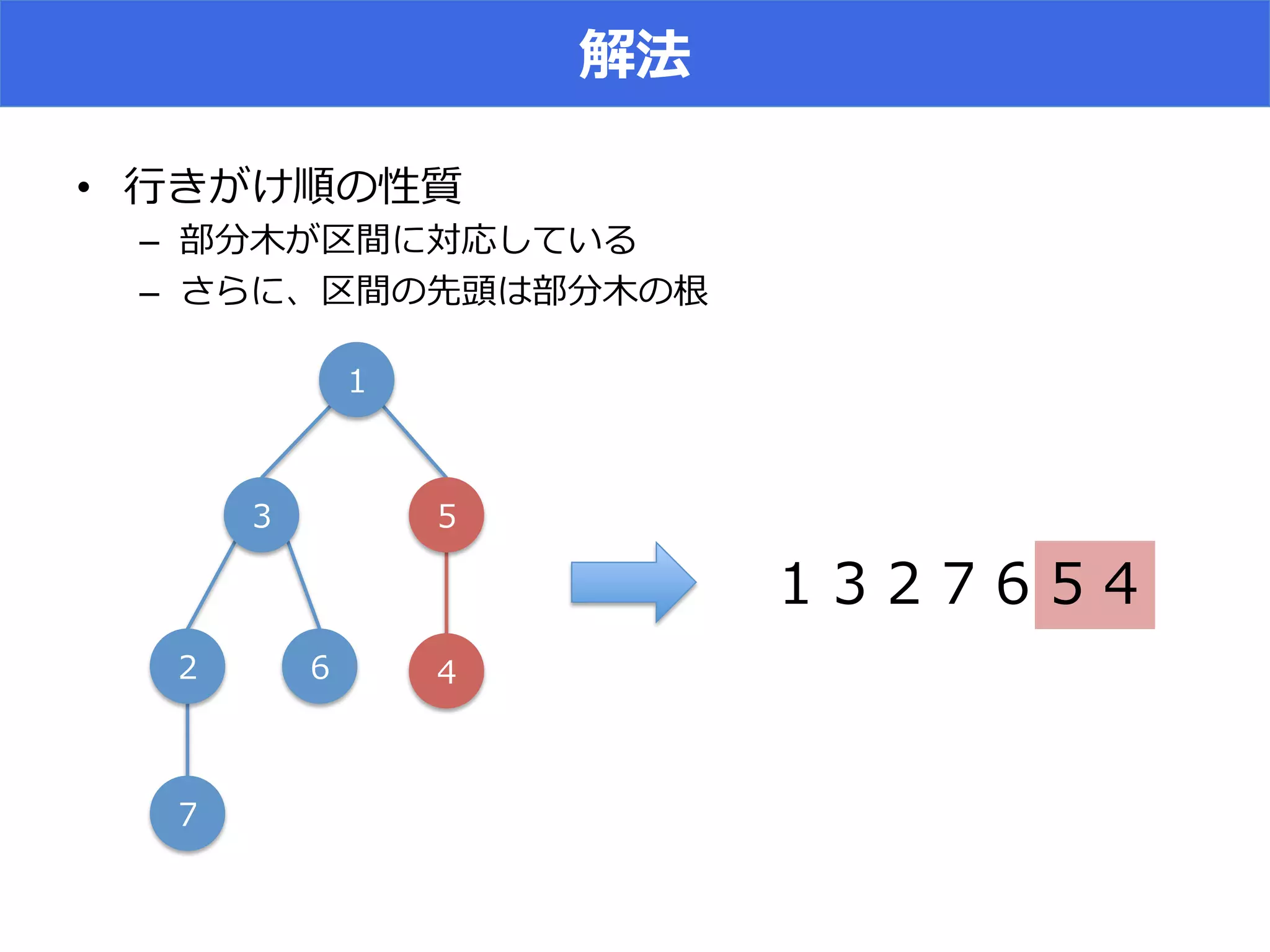 2
• 
–  f S
–  [ fL
(
,*
-‐‑‒ +
.
)
( * ) . -‐‑‒ , +
 
