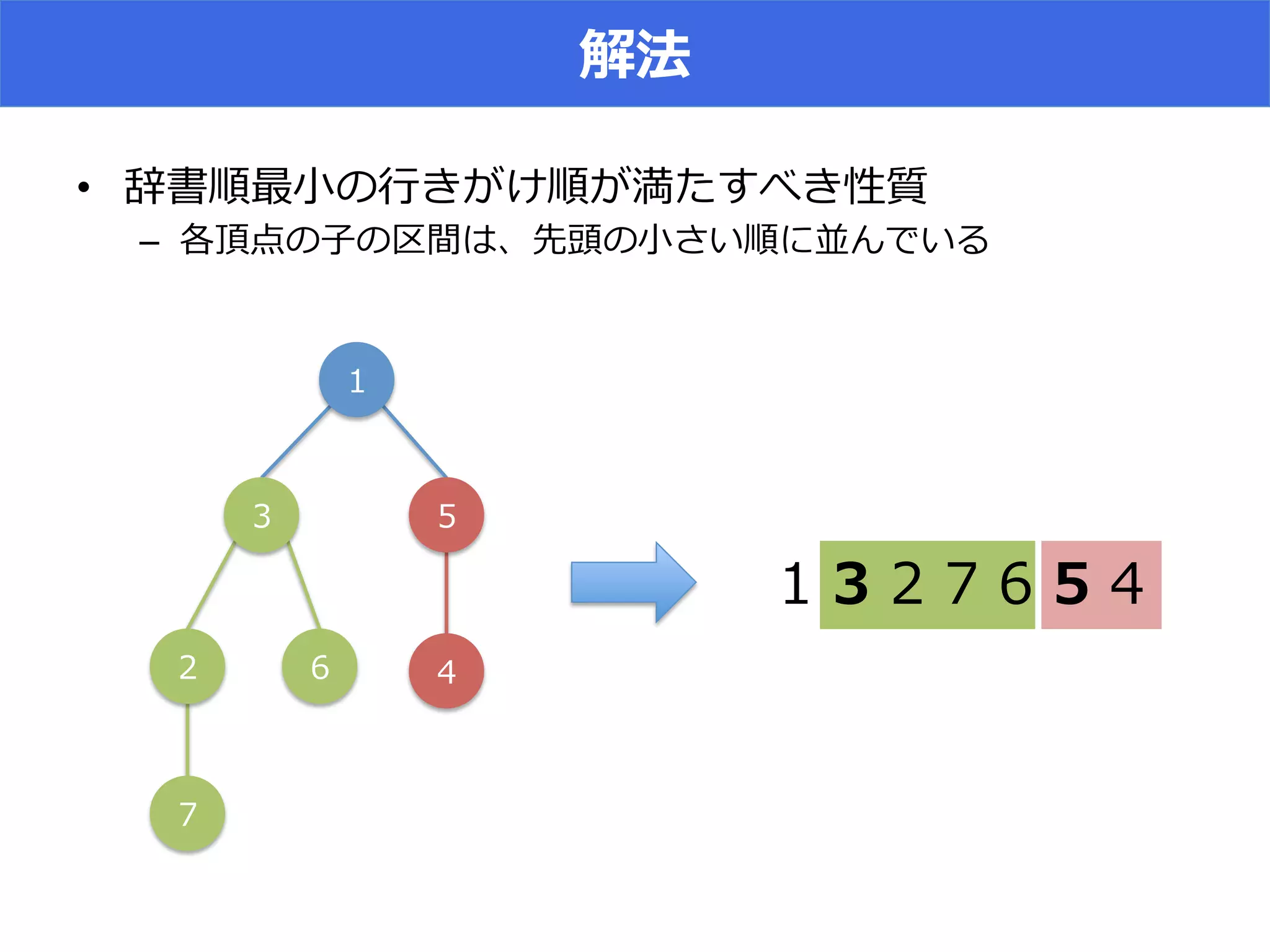 2
•  ]i
–  L [S f S
(
,*
-‐‑‒ +
.
)
( ) . -‐‑‒ +
 