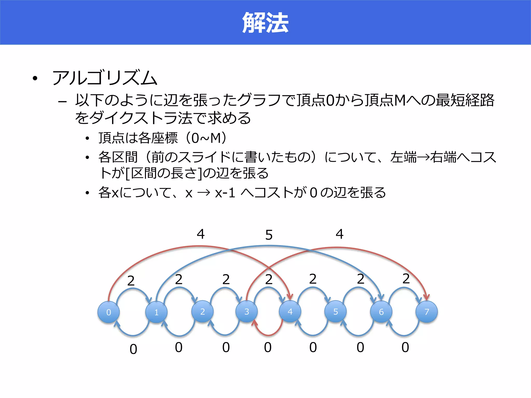 • 
–  O x 5
x~∼
•  C 5D
•  C N D N
x
•  N I x
 