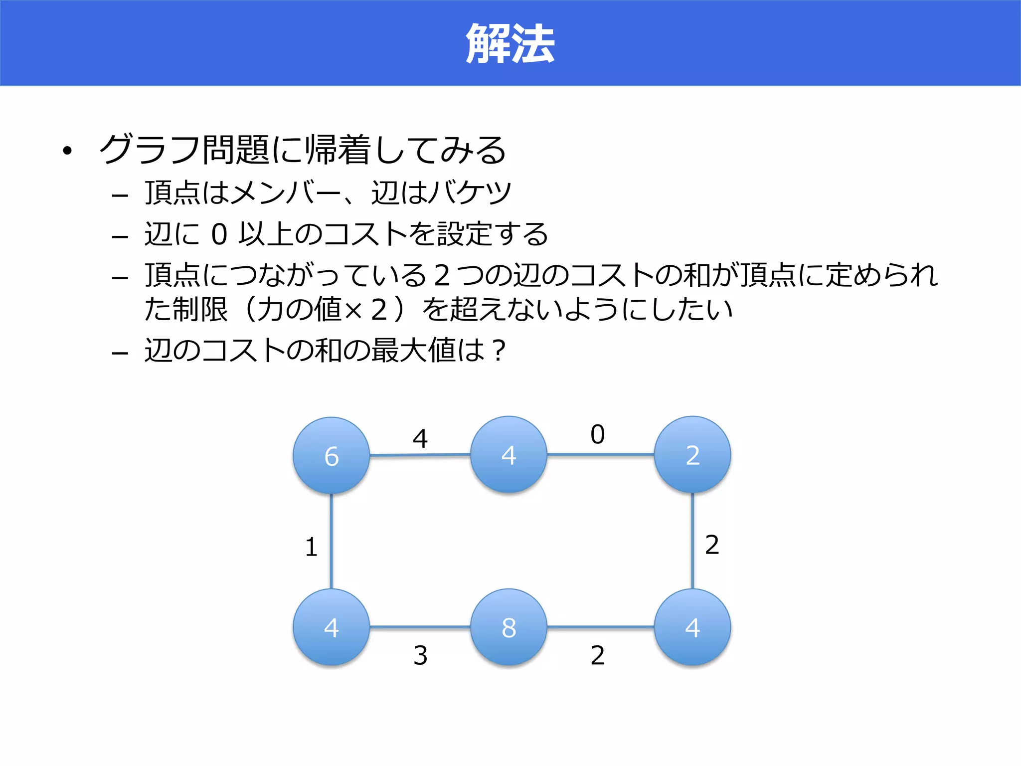 •  u~∼
–  N
– 
–  t su^ t
S T ^ ^
–  Q
)
(
(
-‐‑‒
(
 