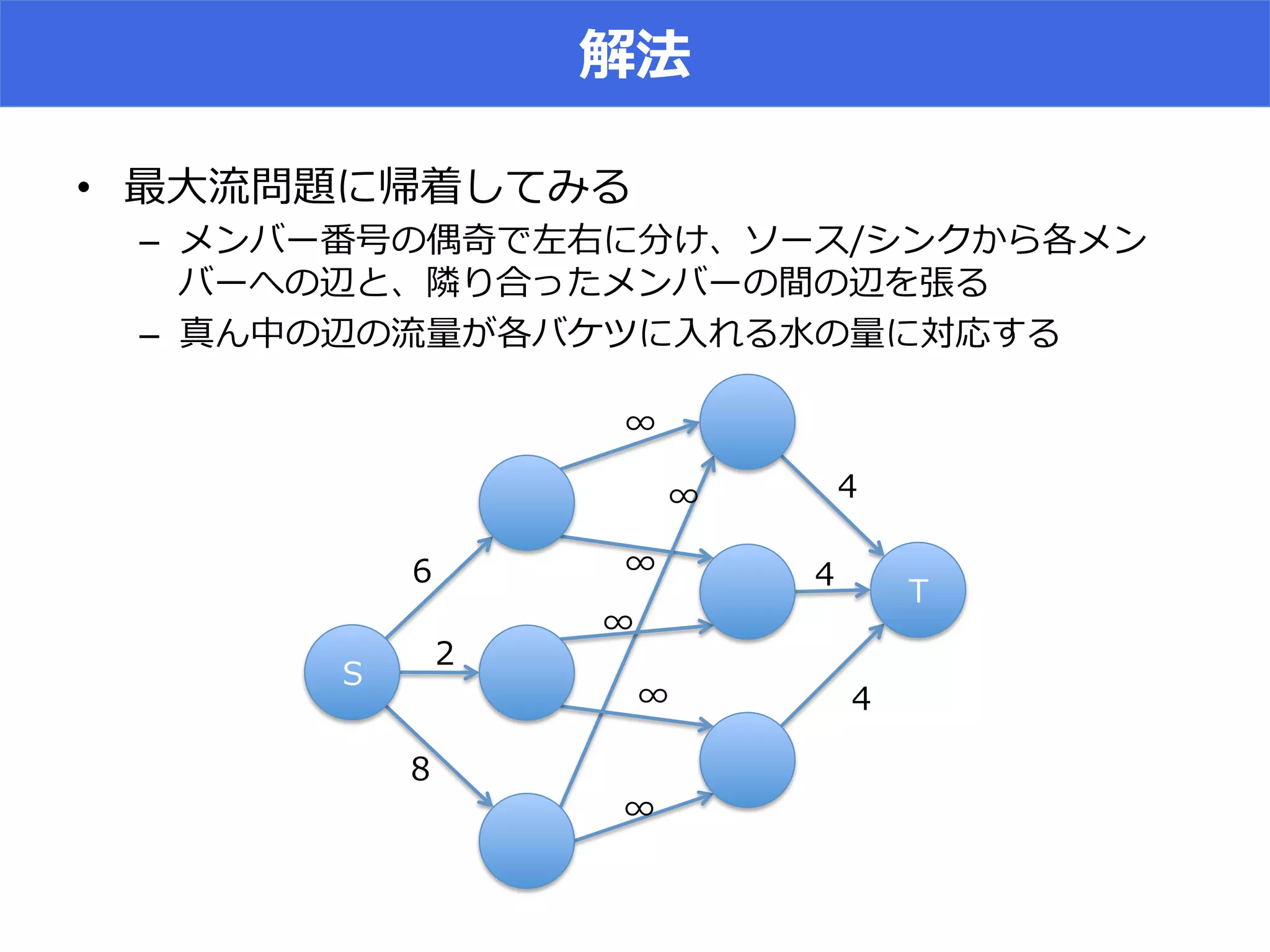 •  u~∼
–  eN
N s
–  ×
(
-‐‑‒
 