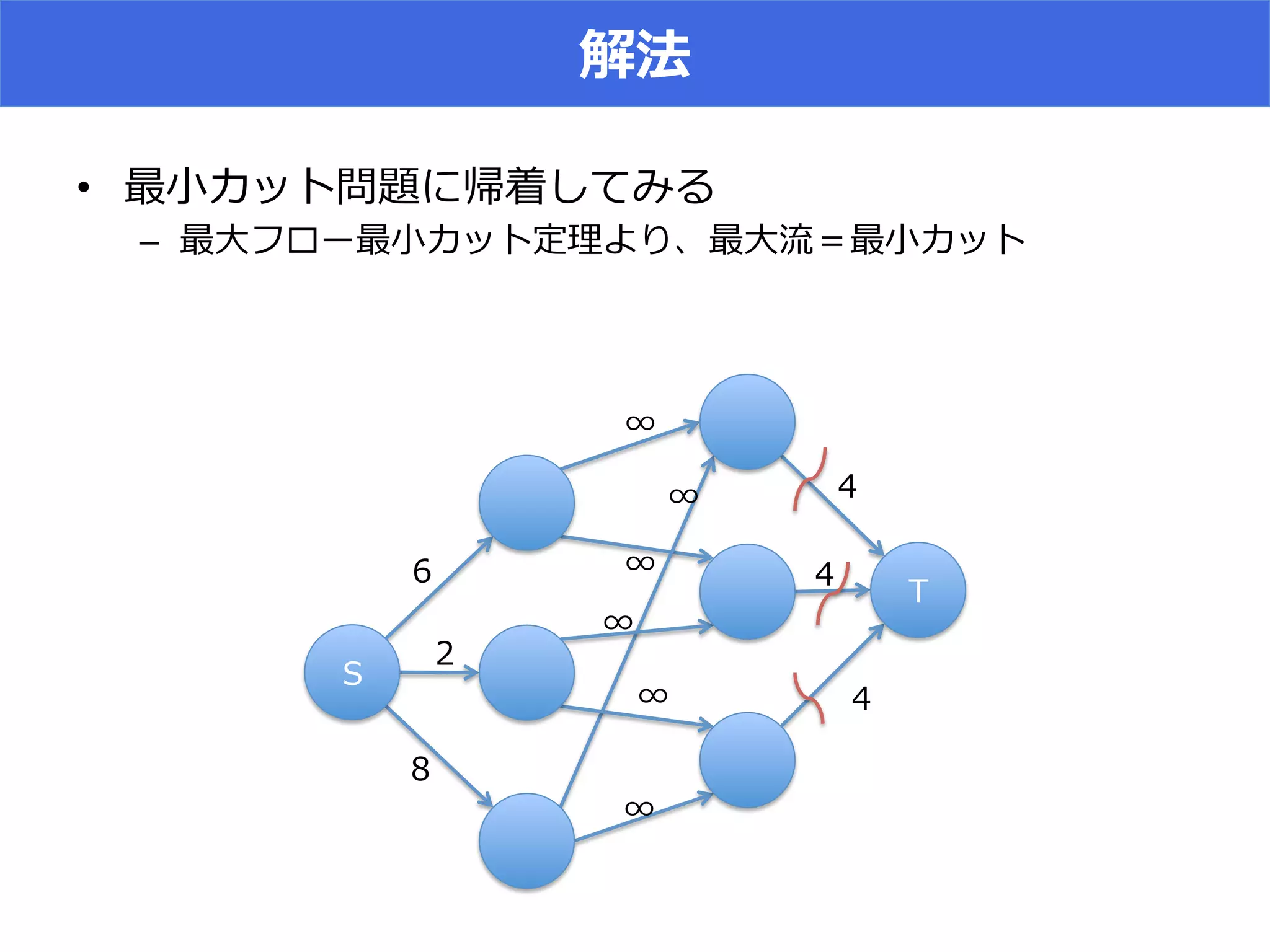 •  u~∼
–  N
(
-‐‑‒
 