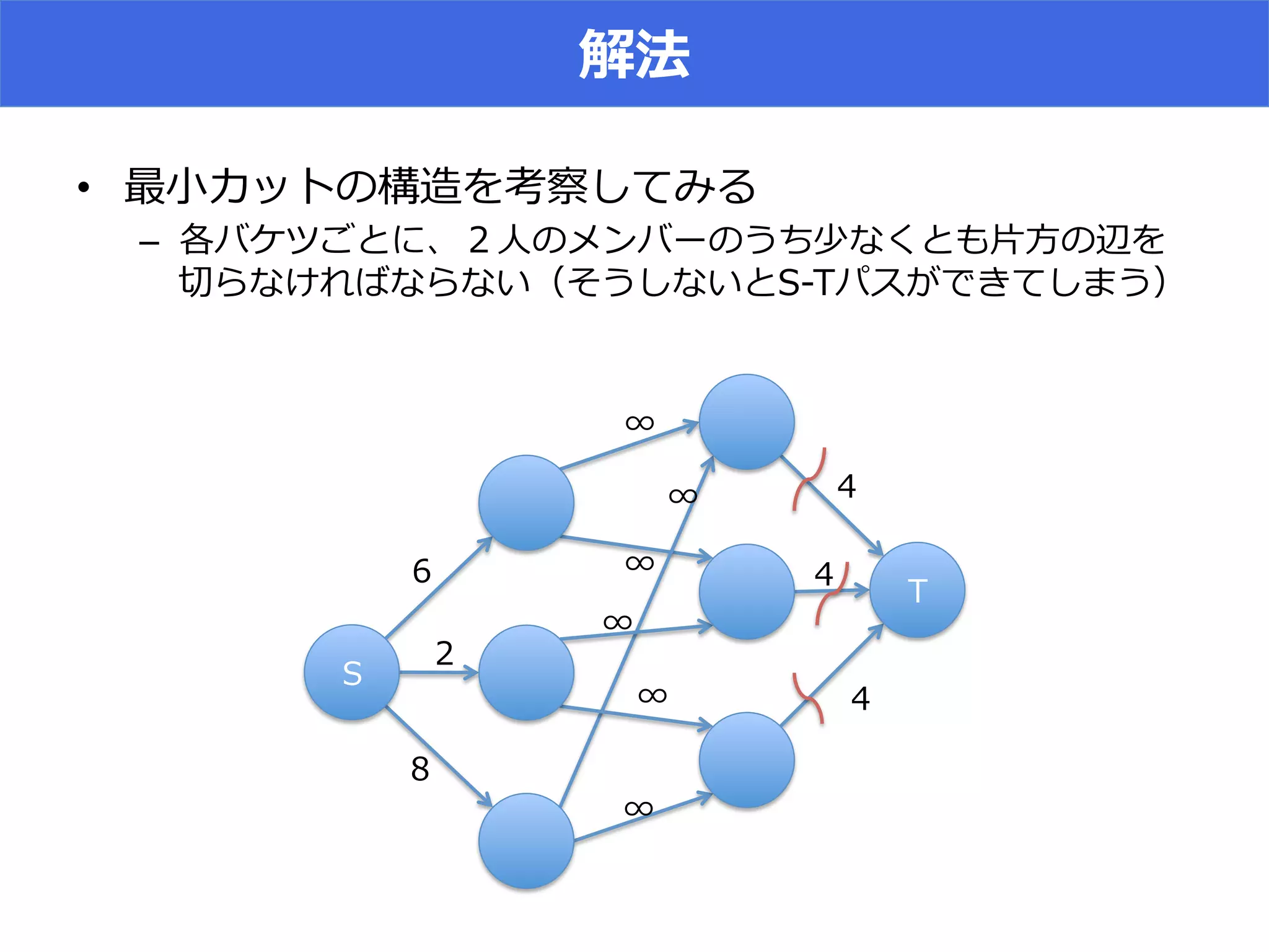 •  u~∼
–  N r
e ^Sn ^ cu T
(
-‐‑‒
 