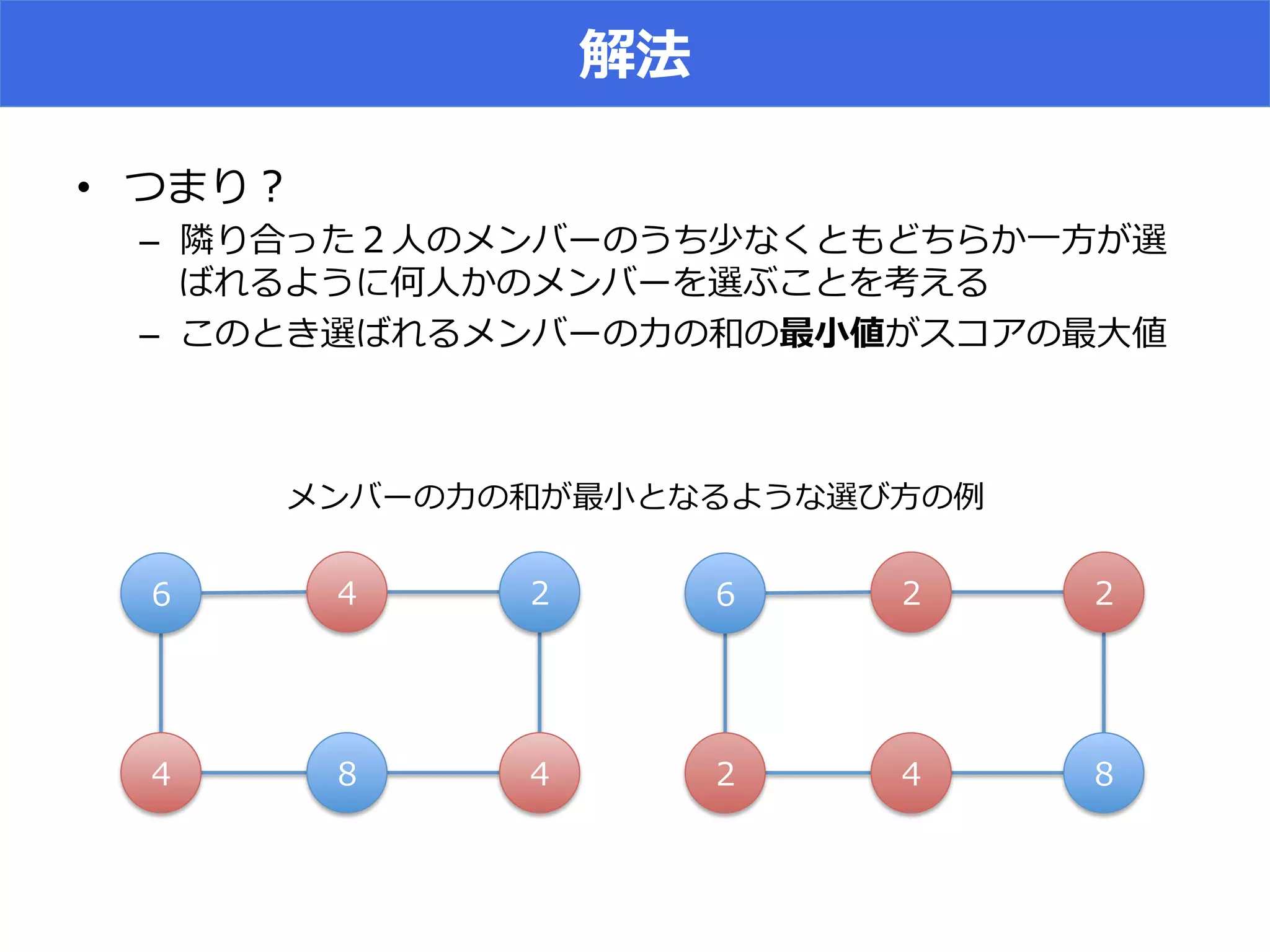 •  t Q
–  s r xr
g
–  g c
-‐‑‒
( (
(
(
-‐‑‒
 