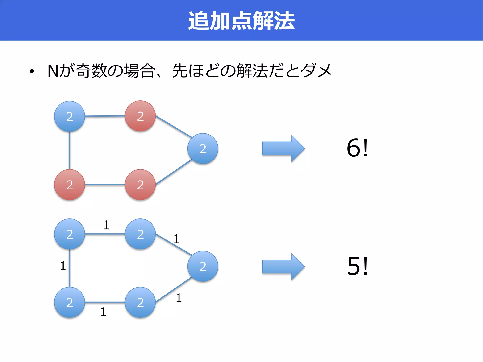 •  8 N x
( (
((
(   
(
( +  
(
(
(
 