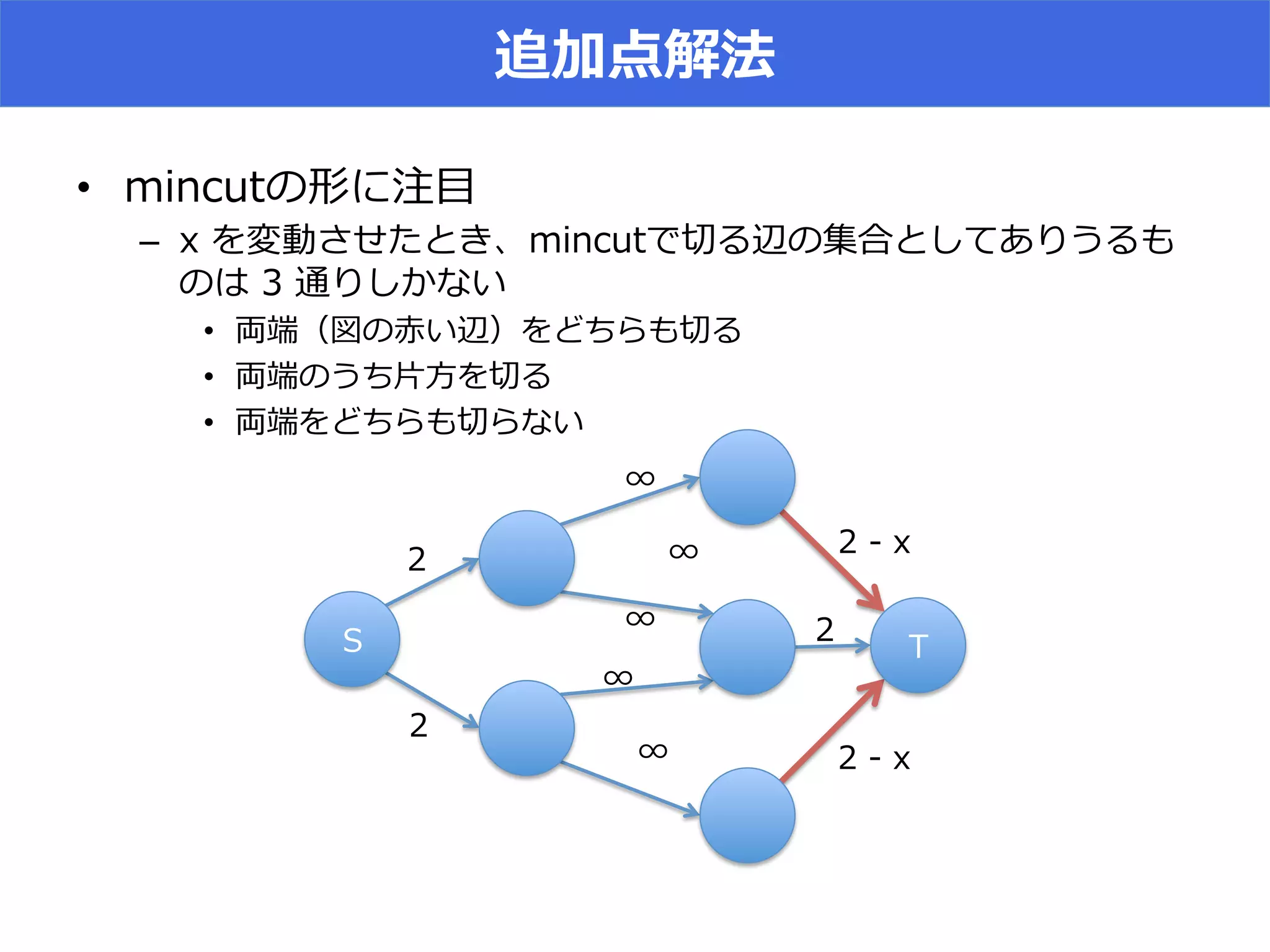 •  D E I
–  im cND E I u
) ^
•  S ^ T xr
•  r
•  xr ^
(
(
(
(
(
 