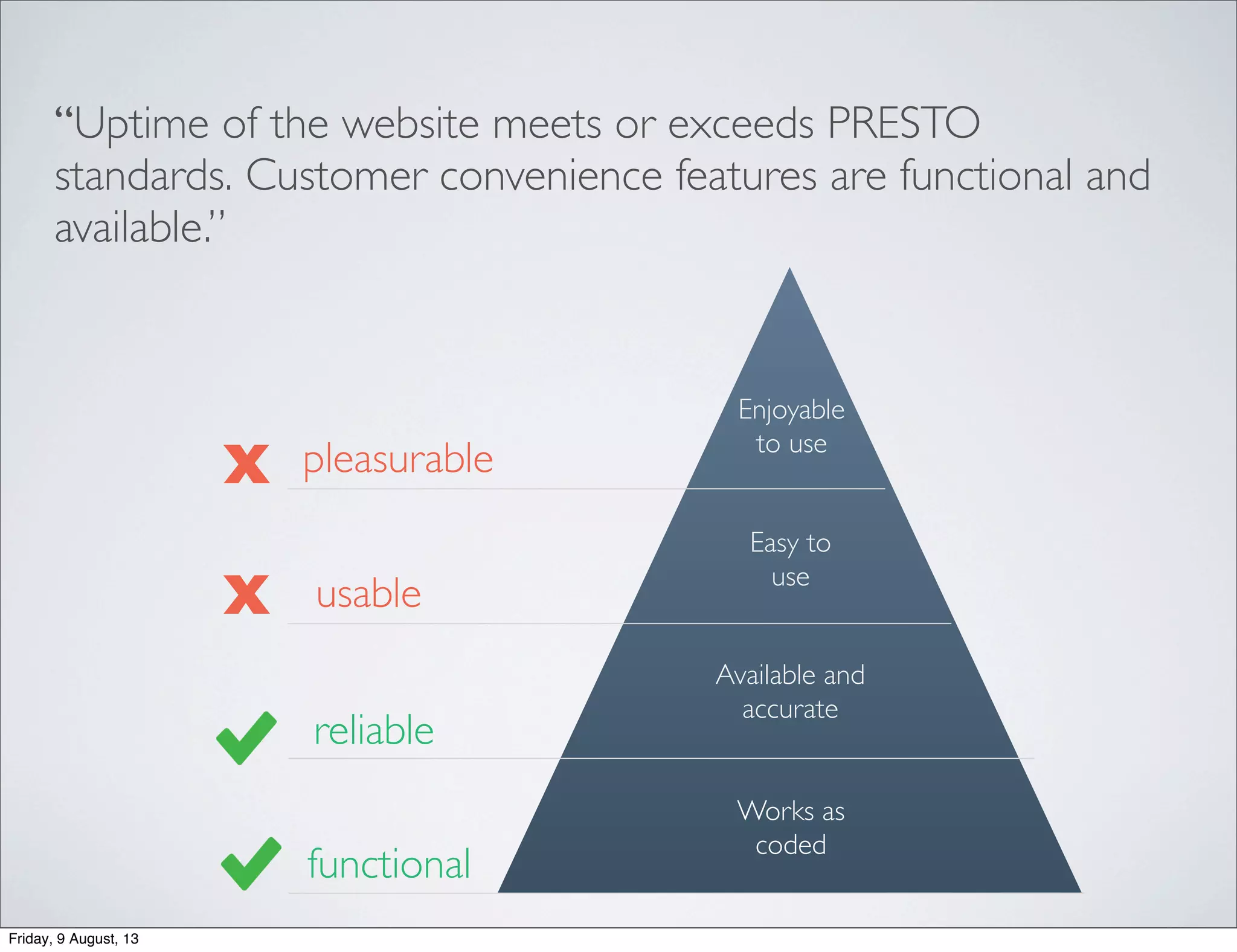 “Uptime of the website meets or exceeds PRESTO
standards. Customer convenience features are functional and
available.”
functional
reliable
usable
pleasurable
Available and
accurate
Easy to
use
Enjoyable
to use
Works as
coded
x
x
Friday, 9 August, 13
 