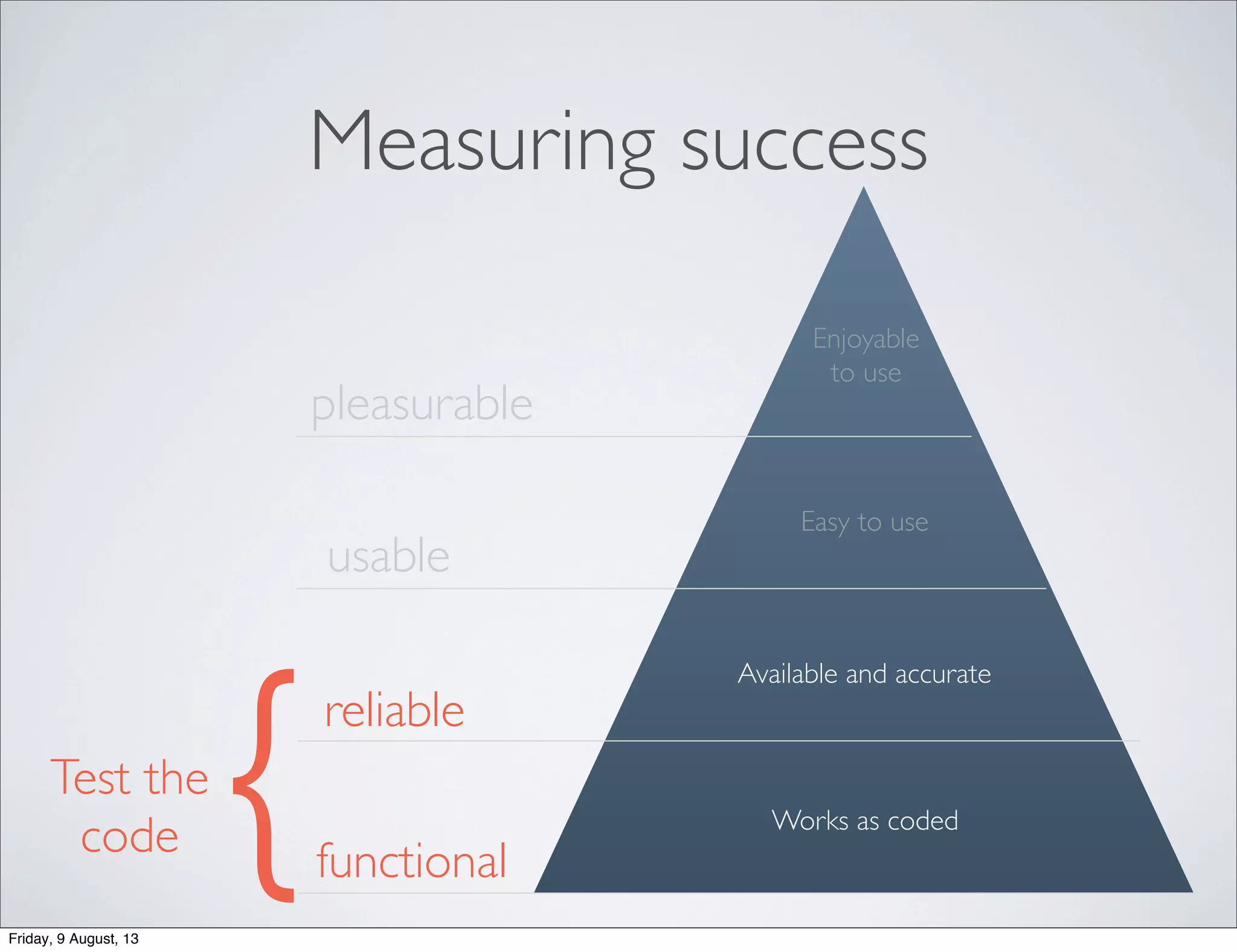 functional
reliable
usable
pleasurable
Works as coded
Available and accurate
Easy to use
{Test the
code
Enjoyable
to use
Measuring success
Friday, 9 August, 13
 