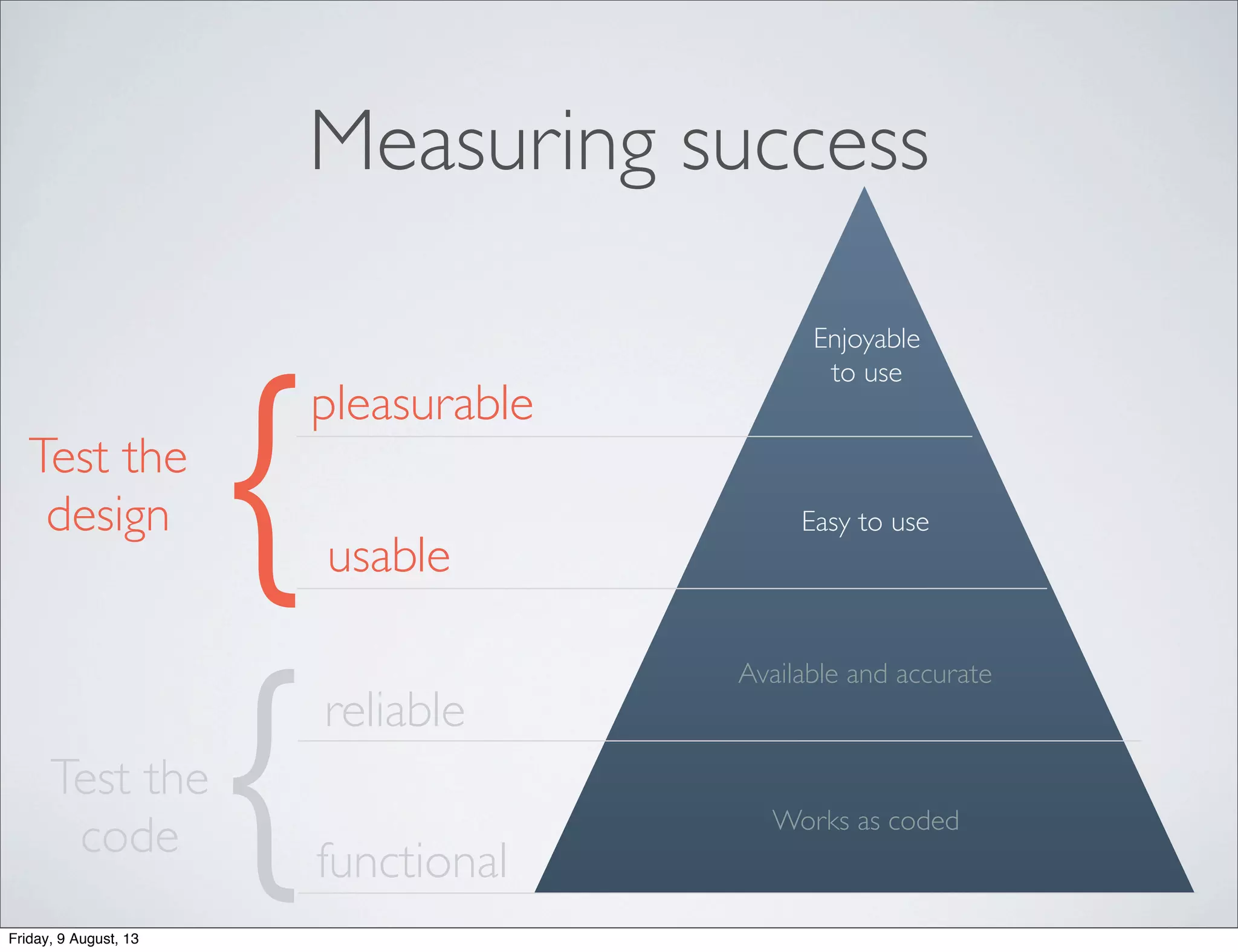 functional
reliable
usable
pleasurable
Works as coded
Available and accurate
Easy to use
{Test the
code
{Test the
design
Enjoyable
to use
Measuring success
Friday, 9 August, 13
 