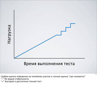 Нагрузка




                    Время выполнения теста

                                                                              5

Грубая оценка поведения на линейном участке и точная оценка “где сломается”
“-” Не видим стабильность
“+” Быстрый и достаточно точный тест
 