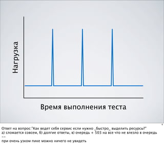 Нагрузка




                     Время выполнения теста

                                                                                         6

Ответ на вопрос:”Как ведет себя сервис если нужно _быстро_ выделить ресурсы?”
а) сломается совсем, б) долгие ответы, в) очередь + 503 на все что не влезло в очередь
--
при очень узком пике можно ничего не увидеть
 