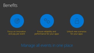 Code first in the cloud: going serverless with Azure
