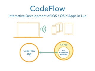 CodeFlow
Interactive Development of iOS / OS X Apps in Lua
CodeFlow
IDE
iOS App
Lua
CodeFlow
Runtime
CodeFlow, an advanced...