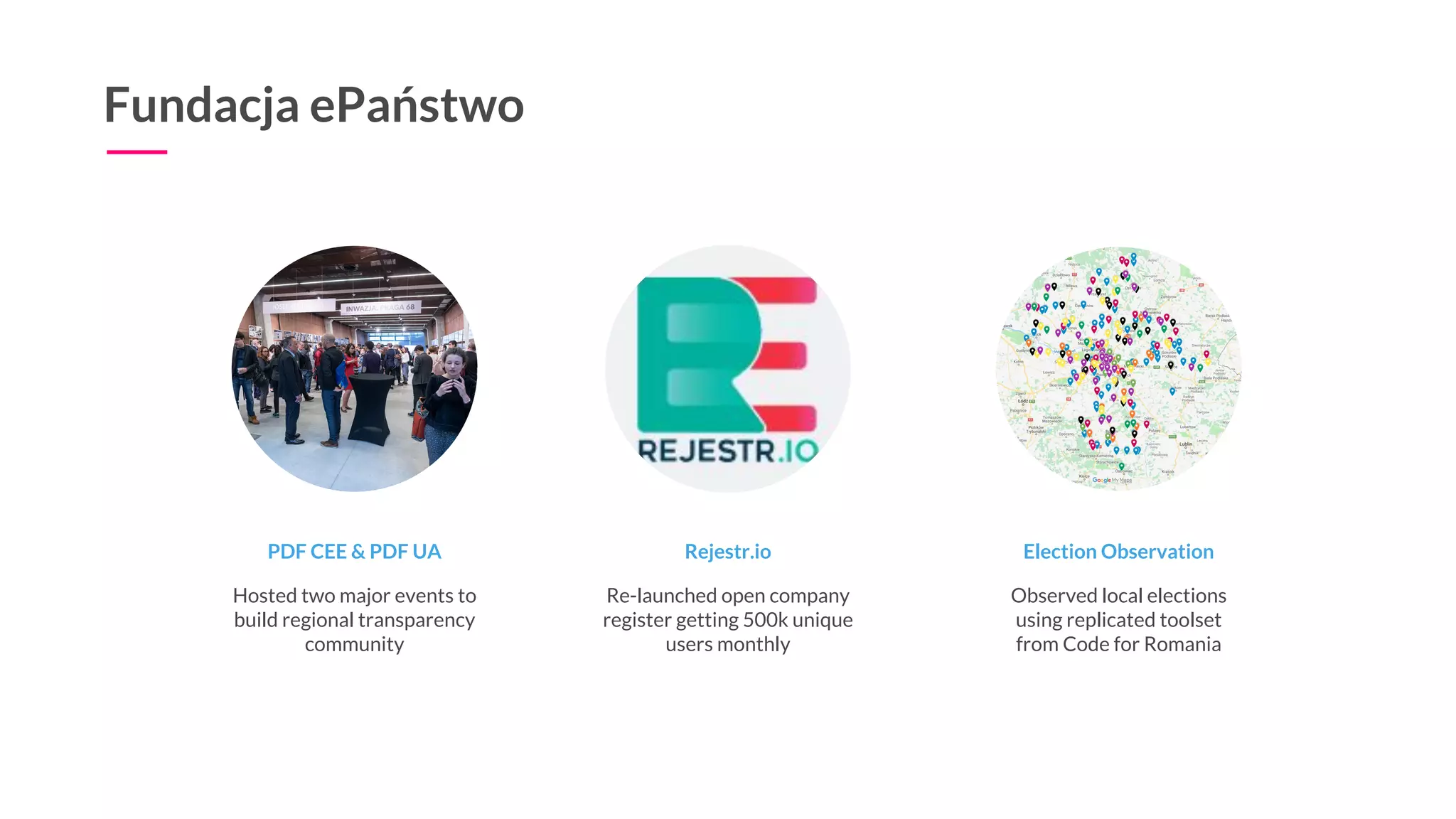 Fundacja ePaństwo
PDF CEE & PDF UA
Hosted two major events to
build regional transparency
community
Rejestr.io
Re-launched open company
register getting 500k unique
users monthly
Election Observation
Observed local elections
using replicated toolset
from Code for Romania
 