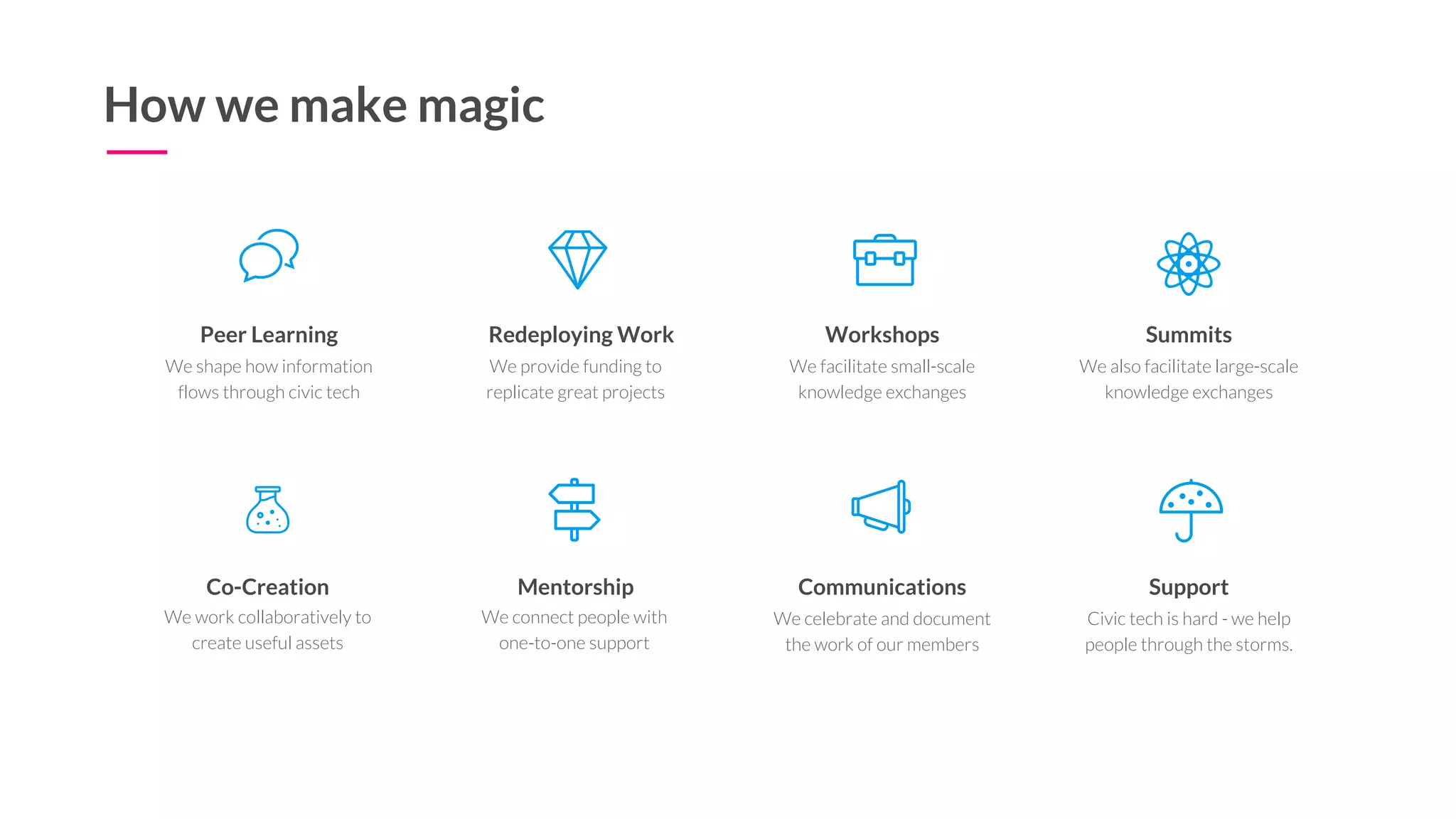 Peer Learning
We shape how information
flows through civic tech
Redeploying Work
We provide funding to
replicate great projects
Co-Creation Mentorship Communications
We celebrate and document
the work of our members
Support
Civic tech is hard - we help
people through the storms.
How we make magic
We work collaboratively to
create useful assets
We connect people with
one-to-one support
Workshops
We facilitate small-scale
knowledge exchanges
Summits
We also facilitate large-scale
knowledge exchanges
 