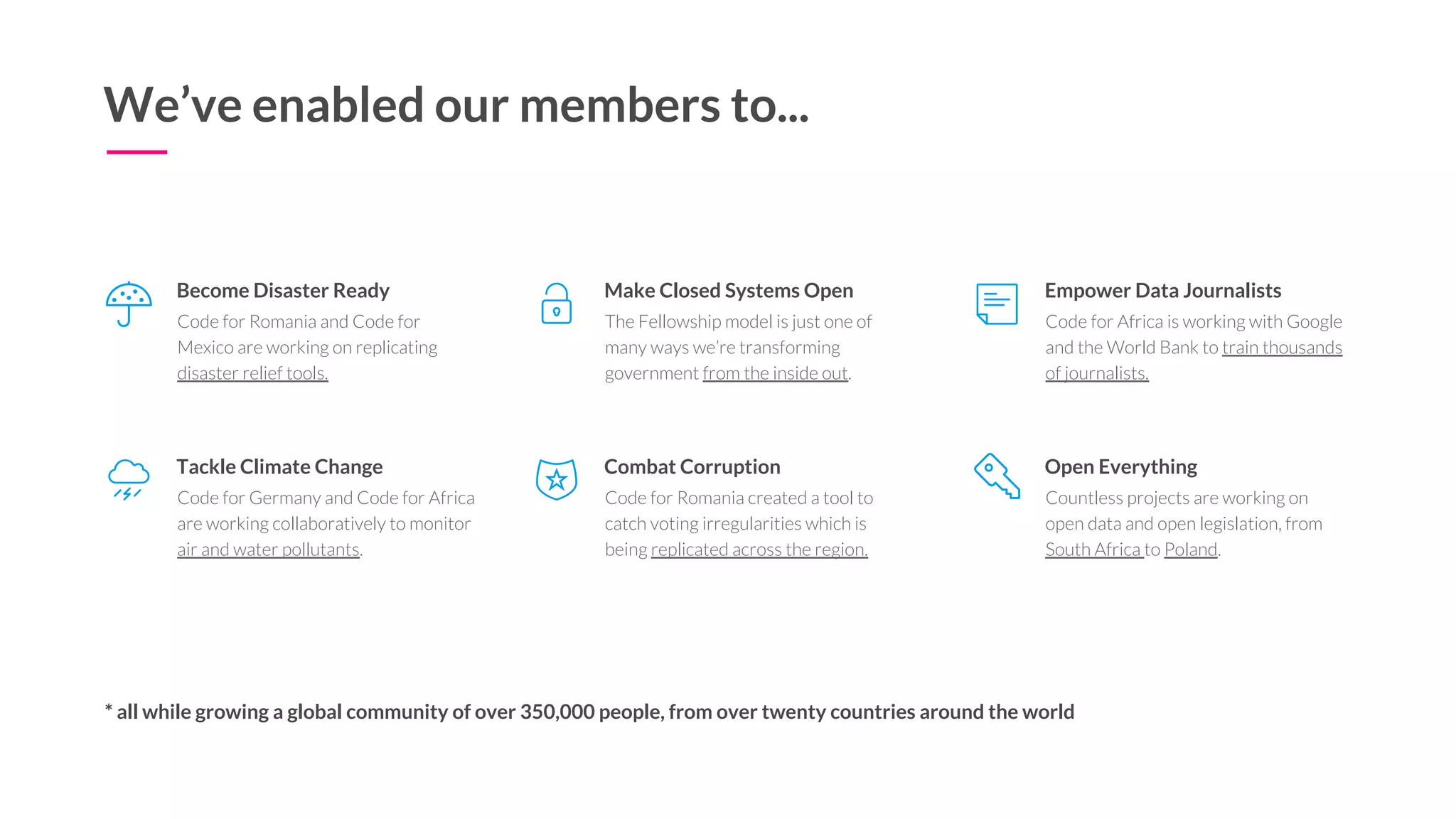5
We’ve enabled our members to...
Countless projects are working on
open data and open legislation, from
South Africa to Poland.
Open Everything
Code for Germany and Code for Africa
are working collaboratively to monitor
air and water pollutants.
Tackle Climate Change
Code for Romania created a tool to
catch voting irregularities which is
being replicated across the region.
Combat Corruption
Code for Africa is working with Google
and the World Bank to train thousands
of journalists.
Empower Data Journalists
Code for Romania and Code for
Mexico are working on replicating
disaster relief tools.
Become Disaster Ready
The Fellowship model is just one of
many ways we’re transforming
government from the inside out.
Make Closed Systems Open
* all while growing a global community of over 350,000 people, from over twenty countries around the world
 
