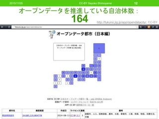 CC-BY Sayoko Shimoyama 12
オープンデータを推進している自治体数：
164 http://fukuno.jig.jp/app/opendatacity/, CC-BY
2015/11/05
 