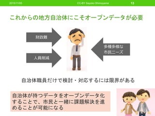これからの地方自治体にこそオープンデータが必要
自治体職員だけで検討・対応するには限界がある
2015/11/05 CC-BY Sayoko Shimoyama 13
財政難
人員削減
多種多様な
市民ニーズ
自治体が持つデータをオープンデータ化
することで、市民と一緒に課題解決を進
めることが可能になる
 
