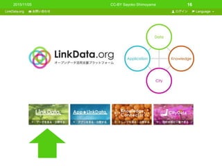 2015/11/05 CC-BY Sayoko Shimoyama 16
 