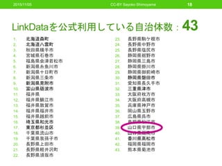 LinkDataを公式利用している自治体数：43
1. 北海道森町
2. 北海道八雲町
3. 秋田県横手市
4. 宮城県石巻市
5. 福島県会津若松市
6. 新潟県糸魚川市
7. 新潟県十日町市
8. 新潟県三条市
9. 新潟県見附市
10. 富山県砺波市
11. 福井県
12. 福井県鯖江市
13. 福井県敦賀市
14. 福井県福井市
15. 福井県越前市
16. 埼玉県和光市
17. 東京都杉並区
18. 千葉県流山市
19. 千葉県我孫子市
20. 長野県上田市
21. 長野県軽井沢町
22. 長野県須坂市
23. 長野県駒ケ根市
24. 長野県中野市
25. 長野県塩尻市
26. 静岡県裾野市
27. 静岡県三島市
28. 静岡県掛川市
29. 静岡県御前崎市
30. 静岡県磐田市
31. 愛知県長久手市
32. 三重県津市
33. 大阪府枚方市
34. 大阪府高槻市
35. 兵庫県神戸市
36. 岡山県玉野市
37. 広島県呉市
38. 島根県松江市
39. 山口県宇部市
40. 山口県周南市
41. 香川県高松市
42. 福岡県福岡市
43. 熊本県菊池市
18CC-BY Sayoko Shimoyama2015/11/05
 