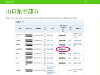 山口県宇部市
2015/11/05 19
http://www.city.ube.yamaguchi.jp/shisei/keikaku/jouhoudenshi/opendata/index.html
 