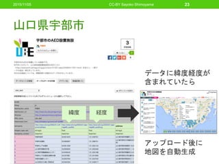 山口県宇部市
2015/11/05 CC-BY Sayoko Shimoyama 23
緯度 経度
データに緯度経度が
含まれていたら
アップロード後に
地図を自動生成
 