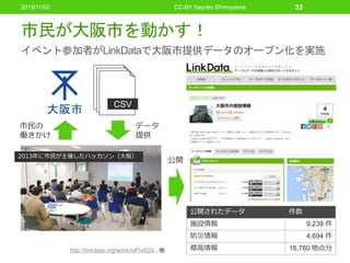 市民が大阪市を動かす！
イベント参加者がLinkDataで大阪市提供データのオープン化を実施
公開されたデータ 件数
施設情報 9,238 件
防災情報 4,694 件
標高情報 18,780 地点分http://linkdata.org/work/rdf1s933i , 他
2013年に市民が主催したハッカソン（大阪）
CSV
市民の
働きかけ
データ
提供
公開
CC-BY Sayoko Shimoyama2015/11/05 33
 