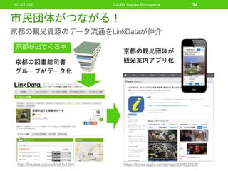 市民団体がつながる！
京都の観光資源のデータ流通をLinkDataが仲介
京都の図書館司書
グループがデータ化
京都の観光団体が
観光案内アプリ化
http://linkdata.org/work/rdf1s1294i https://itunes.apple.com/jp/app/id398326620
京都が出てくる本
CC-BY Sayoko Shimoyama2015/11/05 34
 