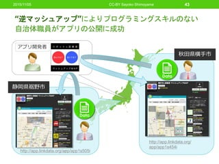 “逆マッシュアップ”によりプログラミングスキルのない
自治体職員がアプリの公開に成功
CC-BY Sayoko Shimoyama 43
秋田県横手市
Data
アプリ開発者
http://app.linkdata.org/
app/app1s454i
静岡県裾野市
Data
http://app.linkdata.org/app/app1s505i
2015/11/05
 