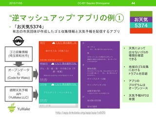 “逆マッシュアップ” アプリの例①
• 「お天気5374」
有志の市民団体が作成したゴミ収集情報と天気予報を配信するアプリ
2015/11/05 CC-BY Sayoko Shimoyama 44
http://app.linkdata.org/app/app1s605i
ゴミ収集情報
(埼玉県和光市)
週間天気予報
API
（YuMake.LLC）
オープンデータ
化
(Code for Wako)
• 天気によって
出せないゴミの
種類を確認
できる
• 地域のゴミ収集
における
トラブルを回避
• アプリの
プログラムは
オープンソース
• 天気予報APIは
有償
 