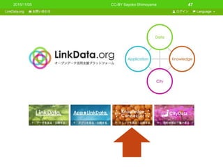 2015/11/05 CC-BY Sayoko Shimoyama 47
 