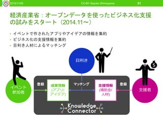 経済産業省：オープンデータを使ったビジネス化支援
の試みをスタート（2014.11〜）
CC-BY Sayoko Shimoyama
• イベントで作されたアプリやアイデアの情報を集約
• ビジネス化の支援情報を集約
• 目利き人材によるマッチング
イベント
参加者
目利き
支援者
成果情報
(アプリ/
アイデア)
支援情報
(補助金/
人材)
登録 登録マッチング
2015/11/05 51
 