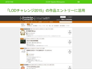 「LODチャレンジ2015」の作品エントリーに活用
2015/11/05 CC-BY Sayoko Shimoyama 53
 