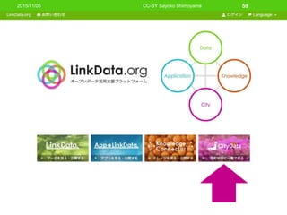 2015/11/05 CC-BY Sayoko Shimoyama 59
 