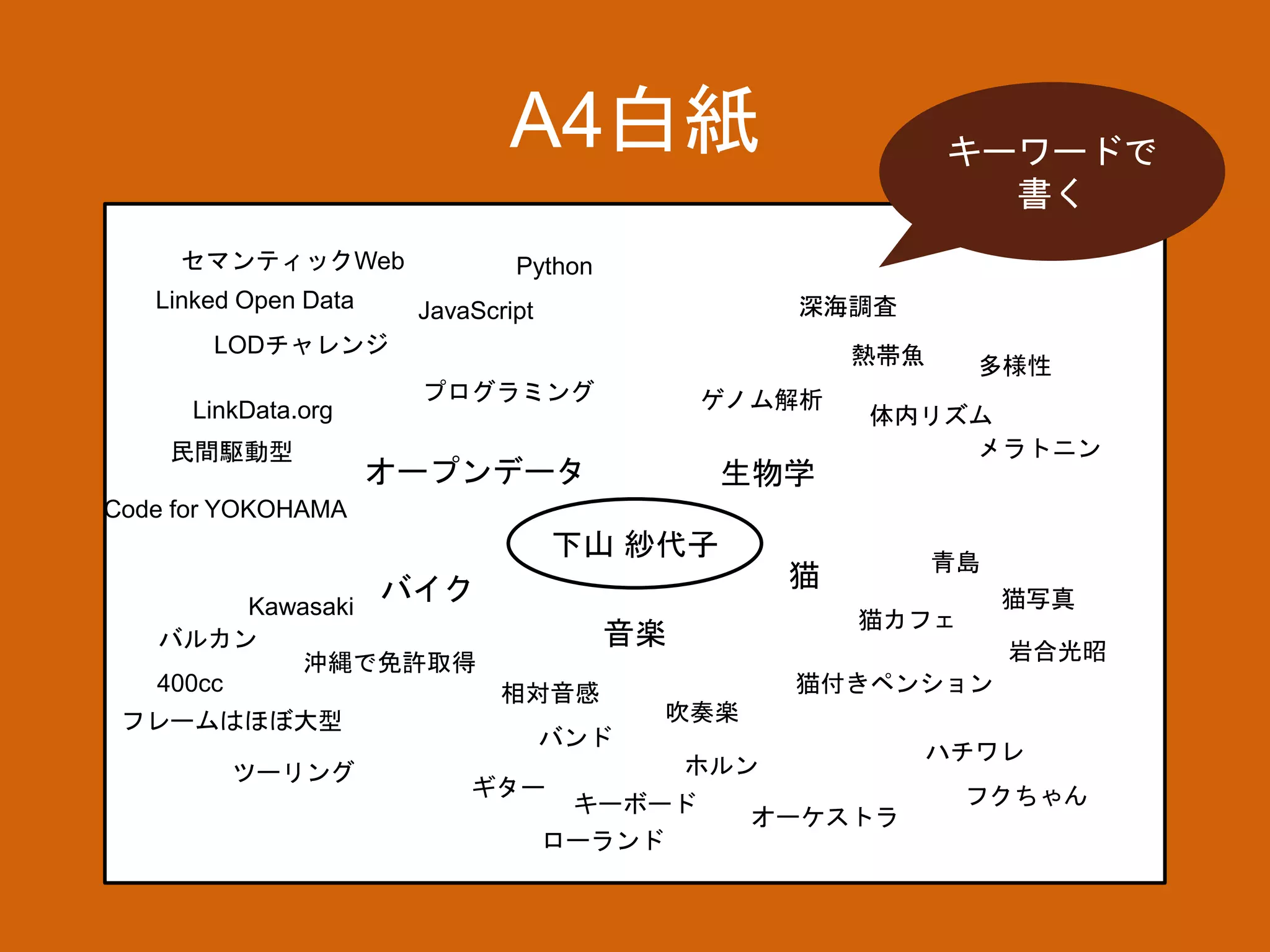 A4白紙
下山 紗代子
オープンデータ
バイク
生物学
猫
音楽
プログラミング
LinkData.org
LODチャレンジ
JavaScript
Python
ゲノム解析
体内リズム
熱帯魚 多様性
深海調査
青島
猫カフェ
猫付きペンション
ハチワレ
猫写真
岩合光昭
相対音感
吹奏楽
ギター
キーボード
ローランド
Linked Open Data
セマンティックWeb
民間駆動型
Kawasaki
沖縄で免許取得
バルカン
400cc
フレームはほぼ大型
ツーリング
キーワードで
書く
ホルン
バンド
オーケストラ
Code for YOKOHAMA
メラトニン
フクちゃん
 