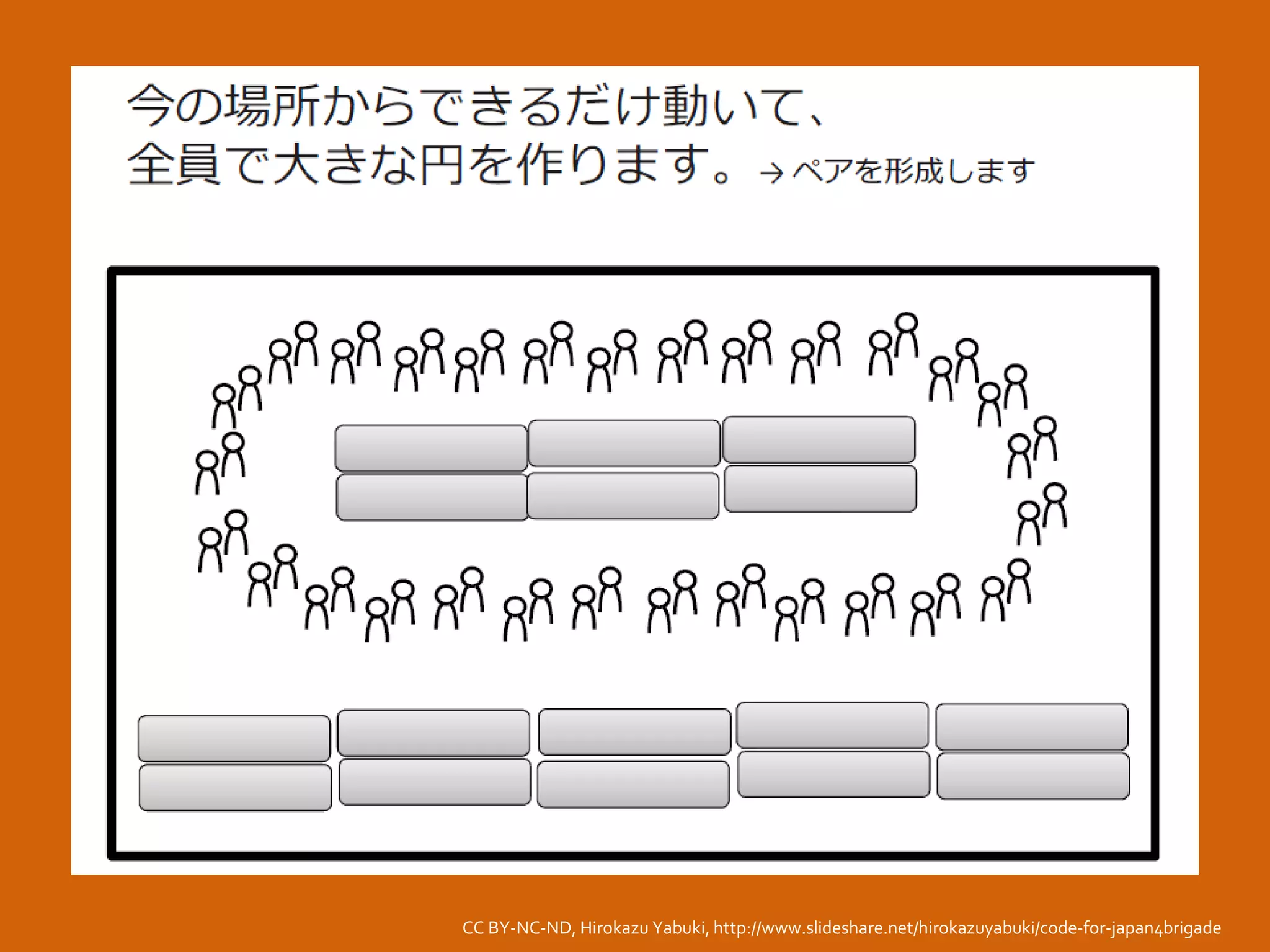 CC BY-NC-ND, Hirokazu Yabuki, http://www.slideshare.net/hirokazuyabuki/code-for-japan4brigade
 