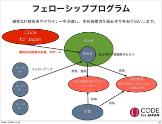 Code
for Japan 自治体
技術者
優秀な技術者の派遣、サポート
市民
街の課題を解決するサ
ービスなど
開発、運用
利用
フェローシッププログラム
自治体内で課題解決を行う
アドバイ
ザー
アドバイ
ザー
アドバイ
ザー
フォローアップ
地域のIT技
術者を始めとするコミュニテ
ィ活動の実施
実施
参加
優秀なIT技術者やデザイナーを派遣し、市民協働の仕組み作りをお手伝いします。
20Friday, October 11, 13
 