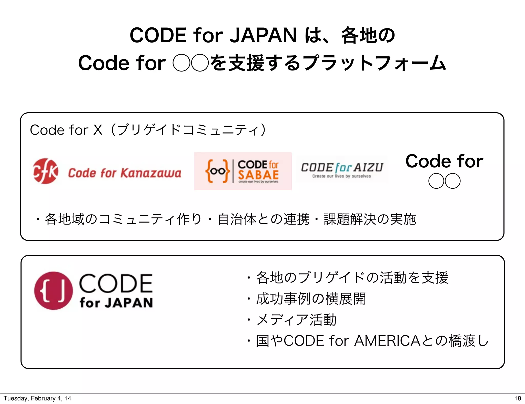 CODE for JAPAN は、各地の
Code for ⃝⃝を支援するプラットフォーム

Code for X（ブリゲイドコミュニティ）

Code for
⃝⃝
・各地域のコミュニティ作り・自治体との連携・課題解決の実施

・各地のブリゲイドの活動を支援
・成功事例の横展開
・メディア活動
・国やCODE for AMERICAとの橋渡し

Tuesday, February 4, 14

18

 