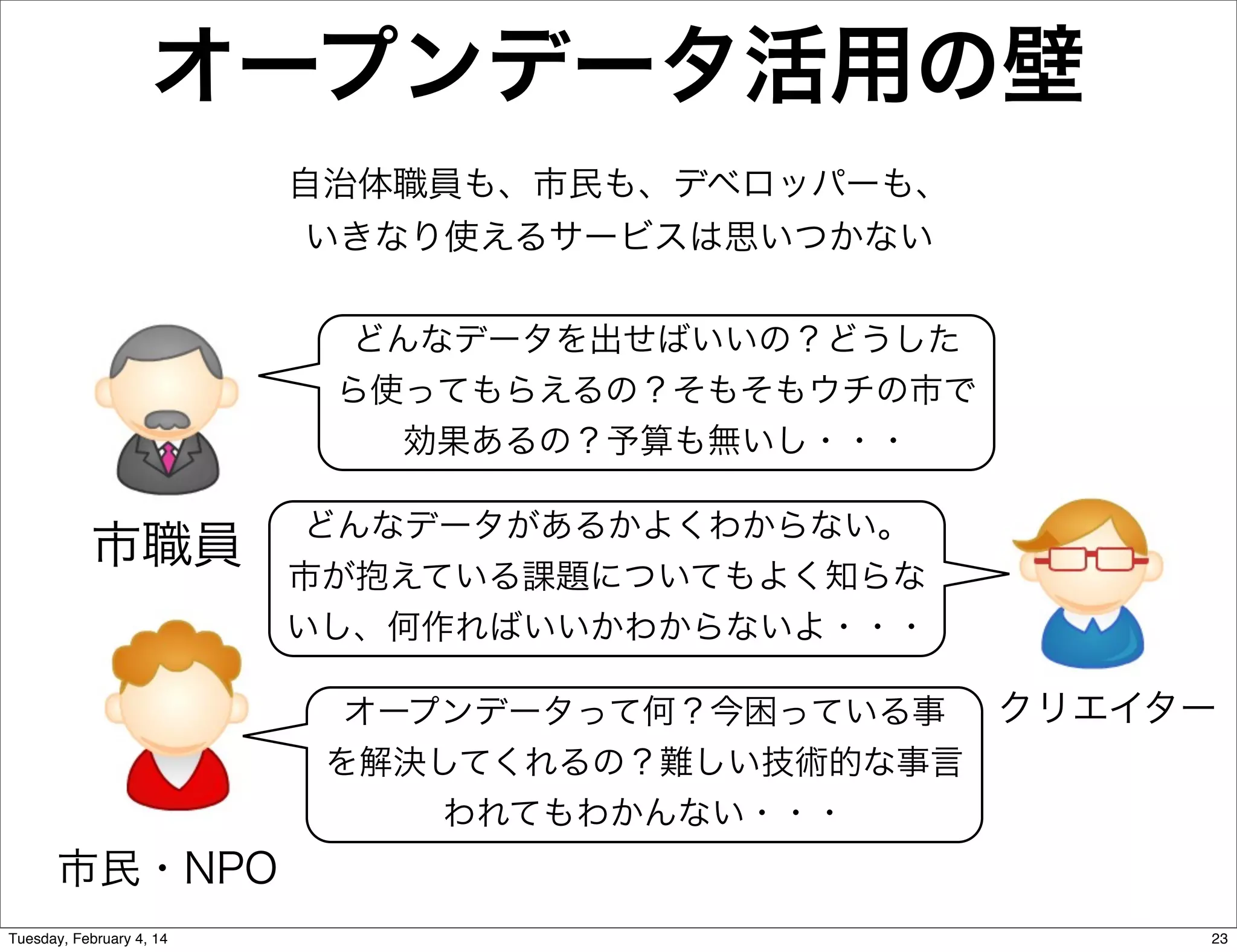 オープンデータ活用の壁
自治体職員も、市民も、デベロッパーも、
いきなり使えるサービスは思いつかない
どんなデータを出せばいいの？どうした
ら使ってもらえるの？そもそもウチの市で
効果あるの？予算も無いし・・・

市職員

どんなデータがあるかよくわからない。
市が抱えている課題についてもよく知らな
いし、何作ればいいかわからないよ・・・

クリエイター
オープンデータって何？今困っている事
を解決してくれるの？難しい技術的な事言
われてもわかんない・・・

市民・NPO
Tuesday, February 4, 14

23

 