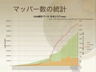 マッパー数の統計
http://wiki.openstreetmap.org/wiki/User:Techstrom/JapanData

 