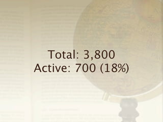 Total: 3,800
Active: 700 (18%)

 