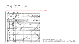 Code for japan 2020 takoyaki3 | PDF