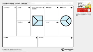 バリュー・プロポジション・デザイン
顧客が欲しがる製品やサービスを
創る
 
