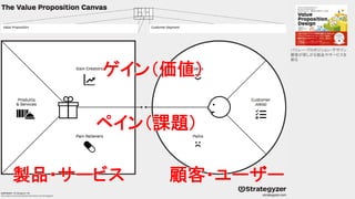 バリュー・プロポジション・デザイン
顧客が欲しがる製品やサービスを
創る
 